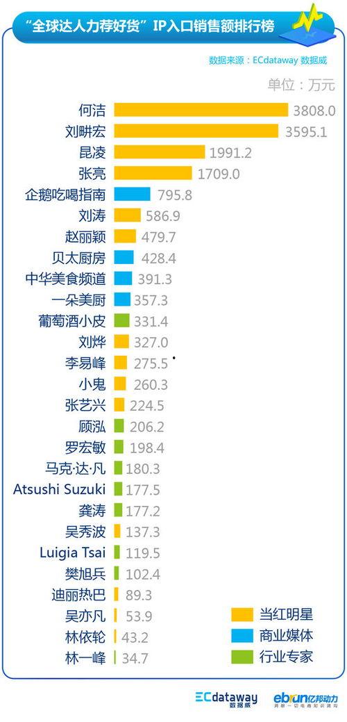 明星价格表 独家爆料网免费入口,明星价格表背后的免费入口大揭秘